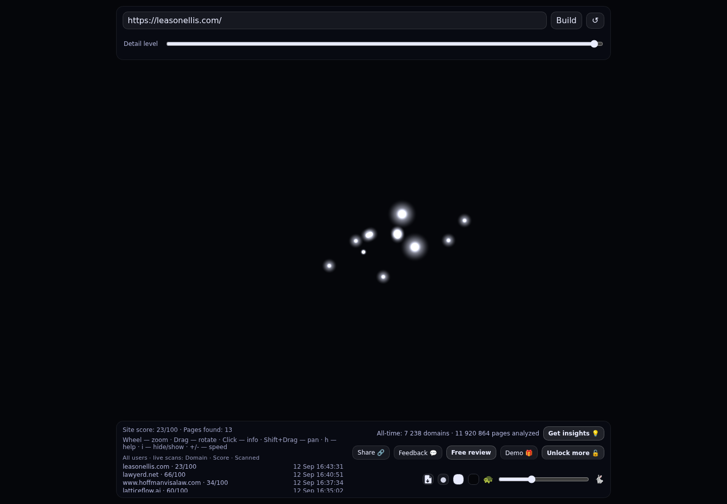 Leason Ellis &middot; RADAR_GRAPH
