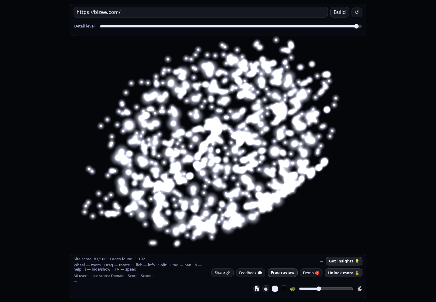 Bizee &middot; RADAR_GRAPH