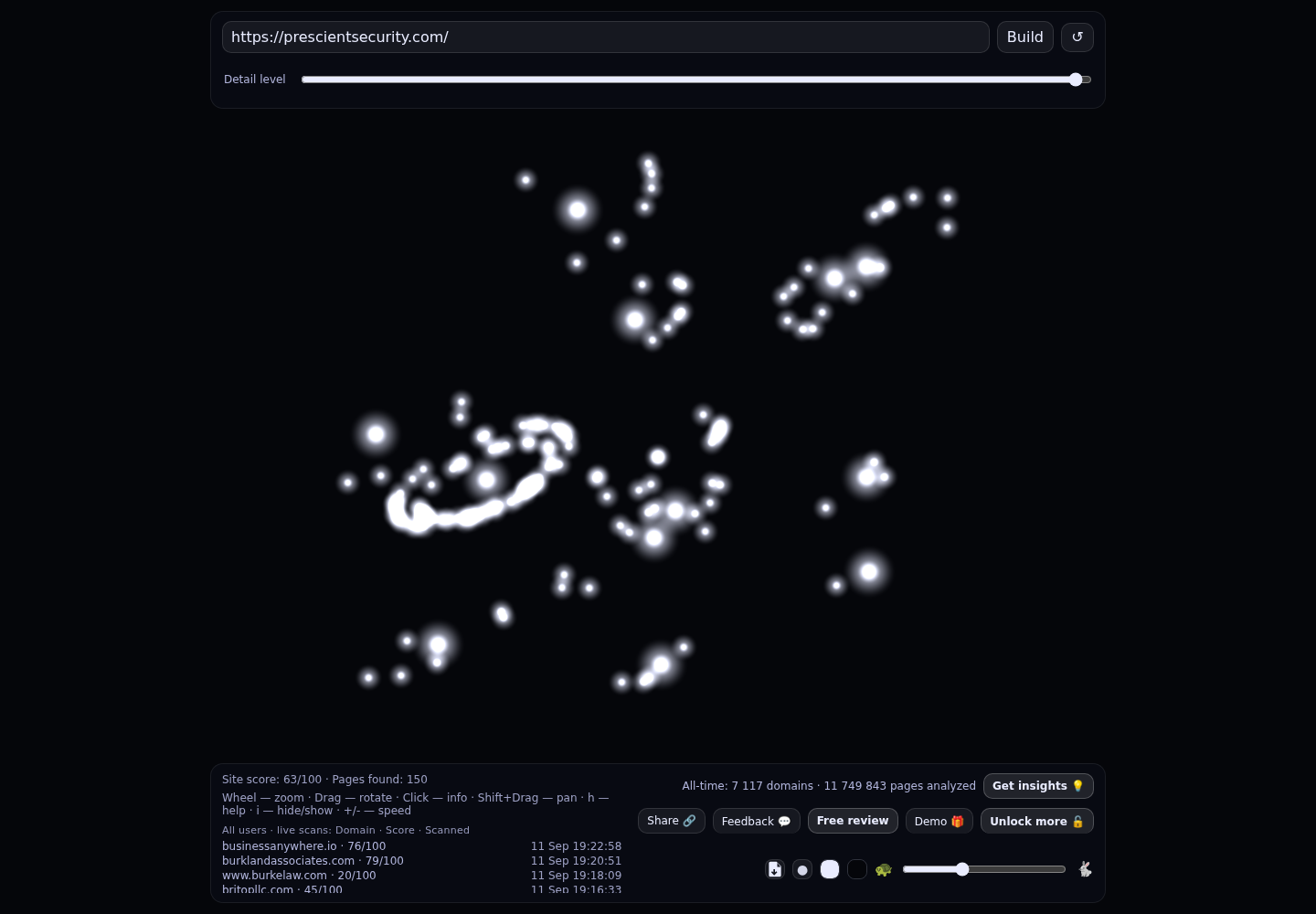 Cacilian LLC, A Prescient Security Company &middot; RADAR_GRAPH