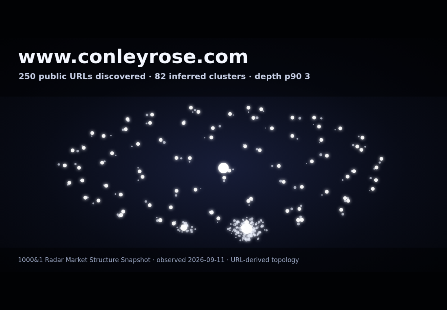 Conley Rose &middot; RADAR_GRAPH