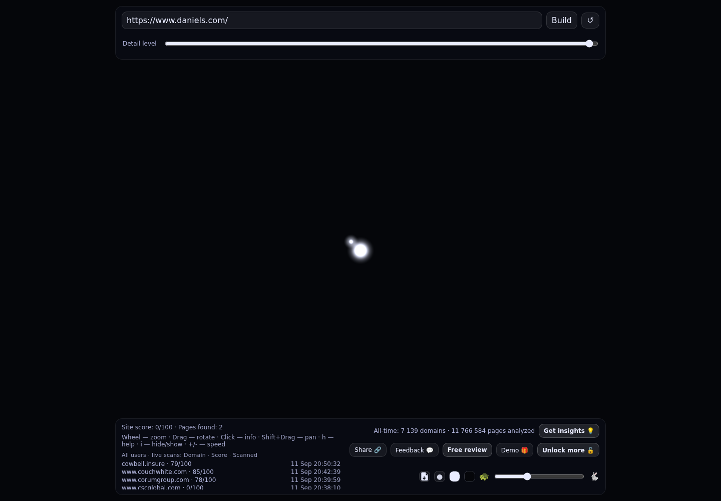Daniels & Daniels PA &middot; RADAR_GRAPH