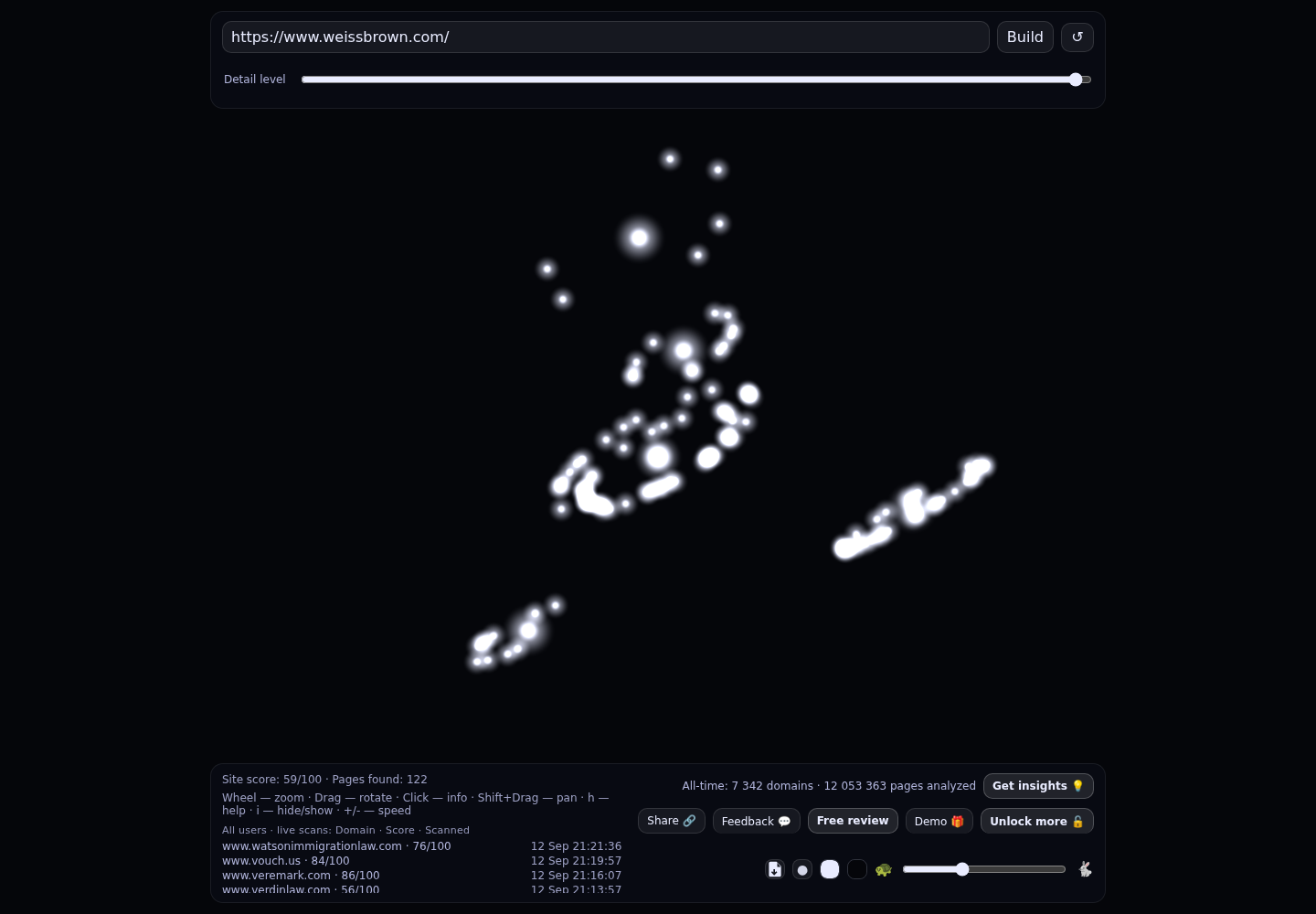 Weiss Brown &middot; RADAR_GRAPH