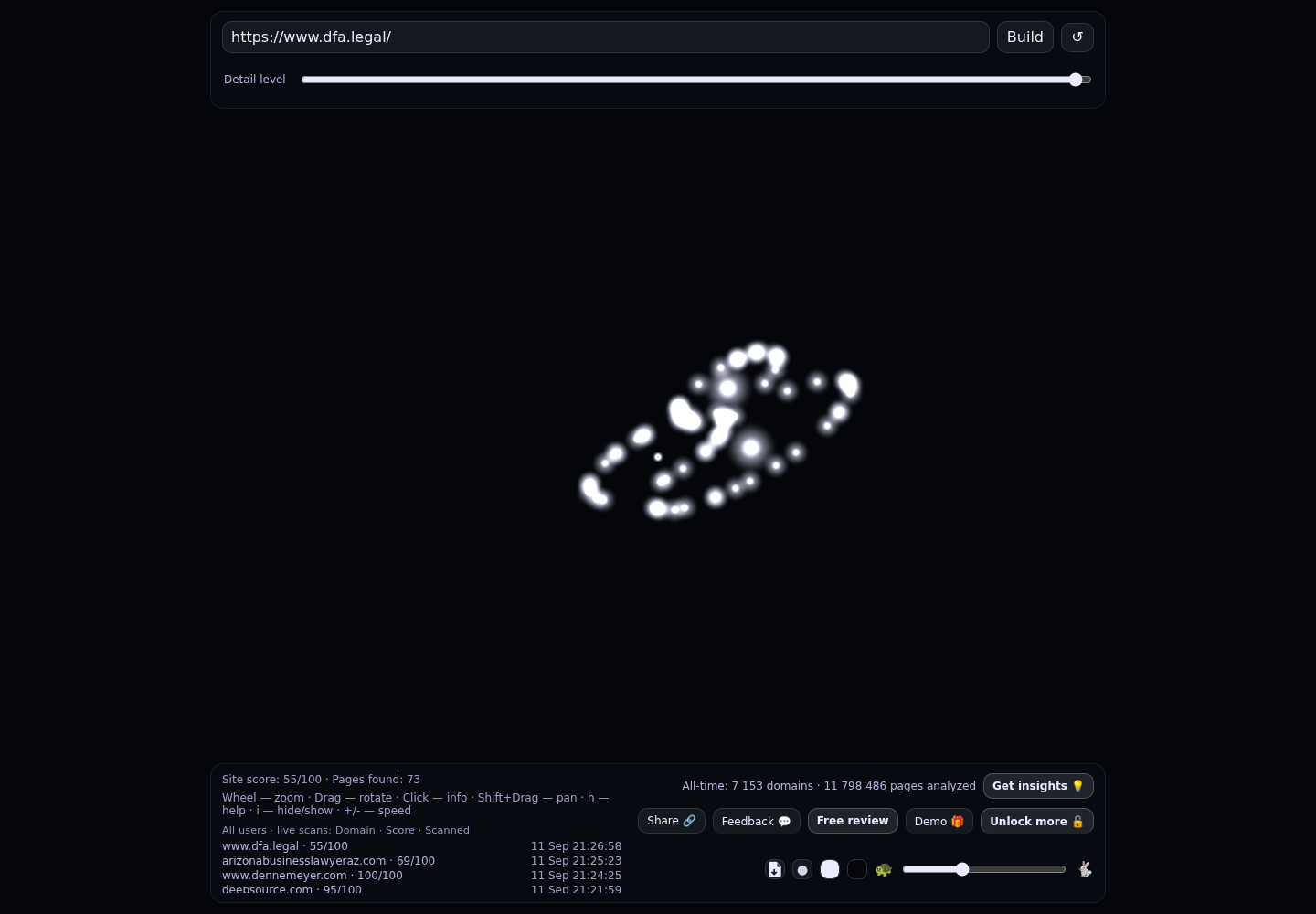 DFA Dostal Franz Rechtsanw&auml;lte &middot; RADAR_GRAPH