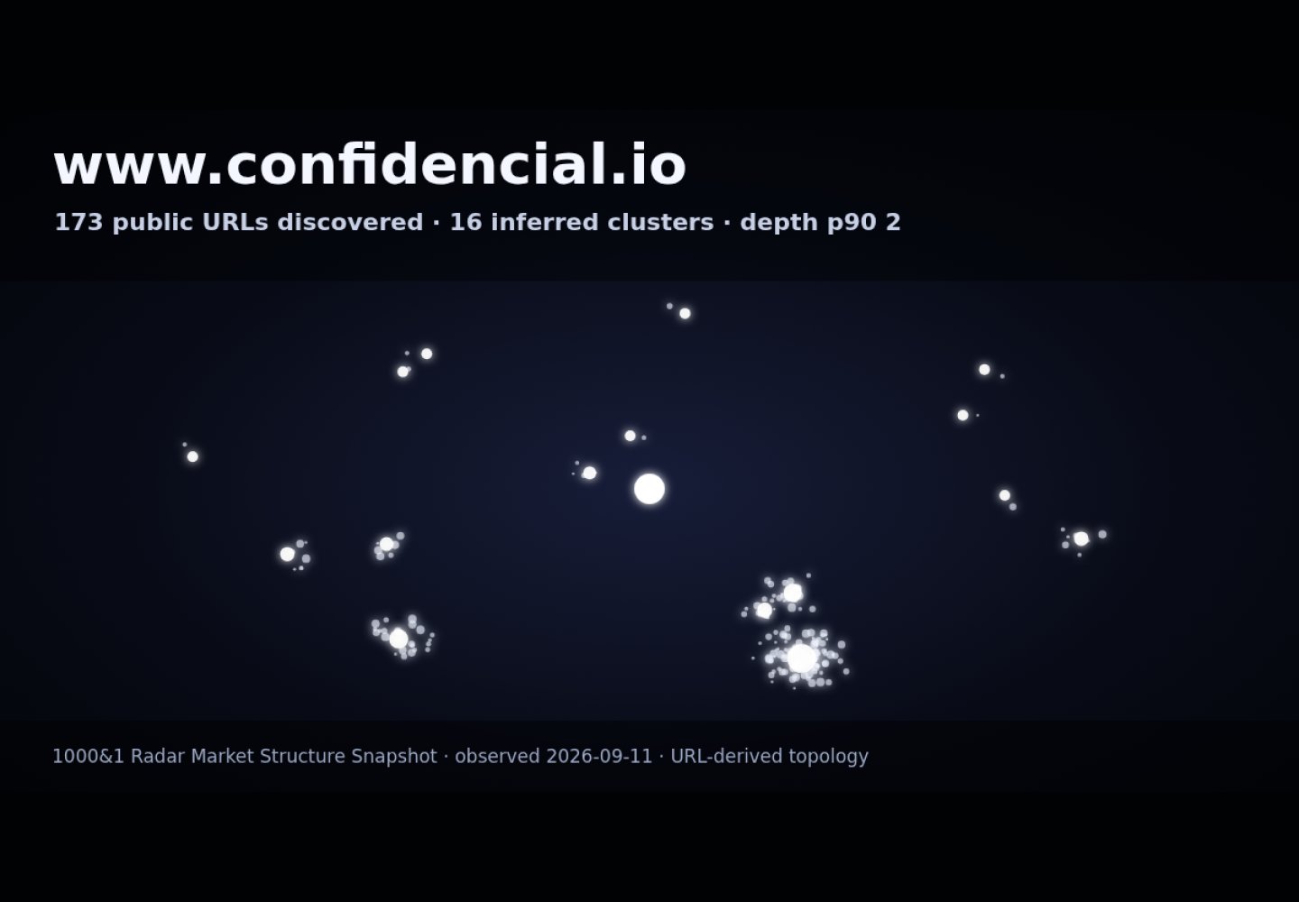 Confidencial &middot; RADAR_GRAPH