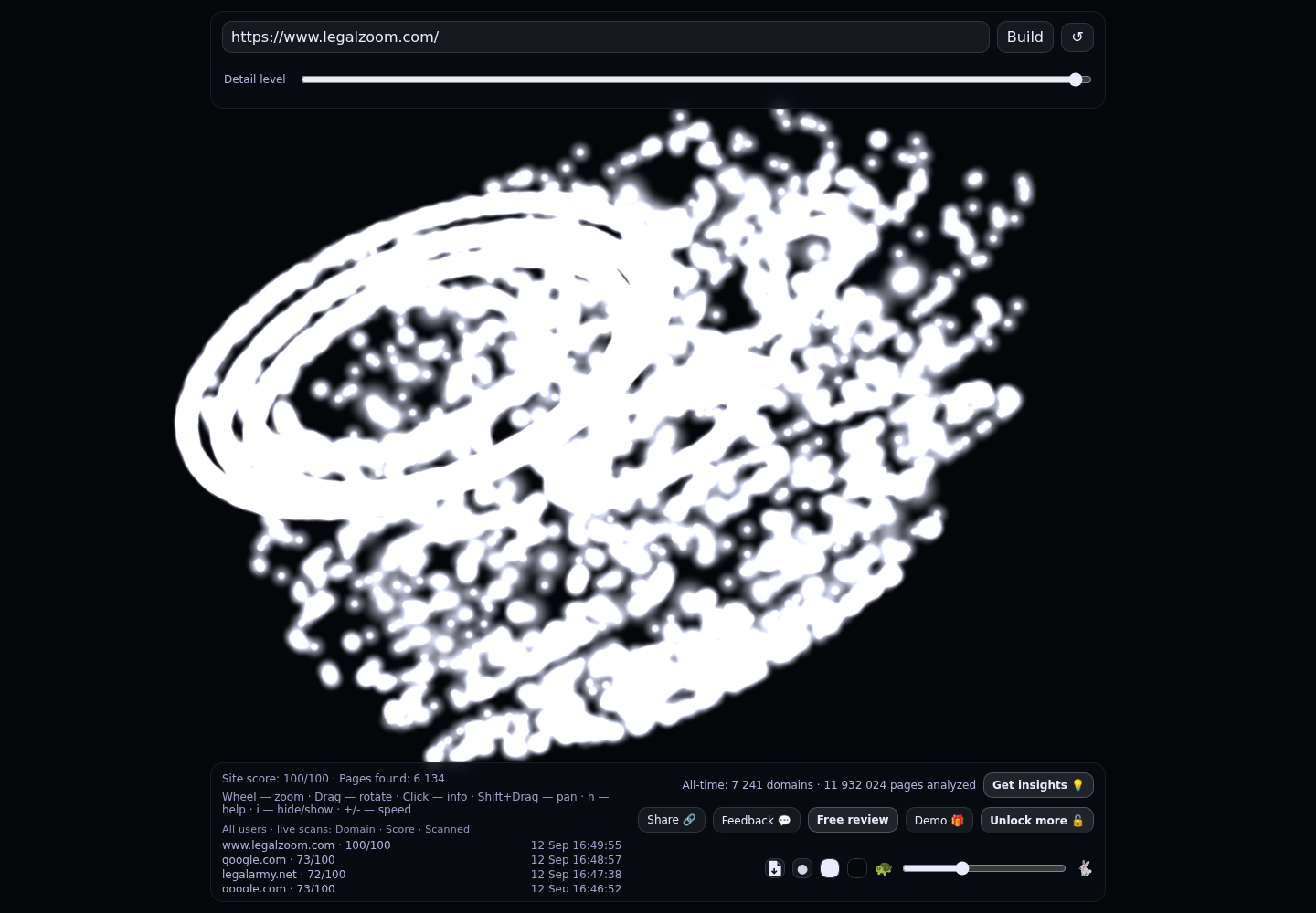 LegalZoom &middot; RADAR_GRAPH
