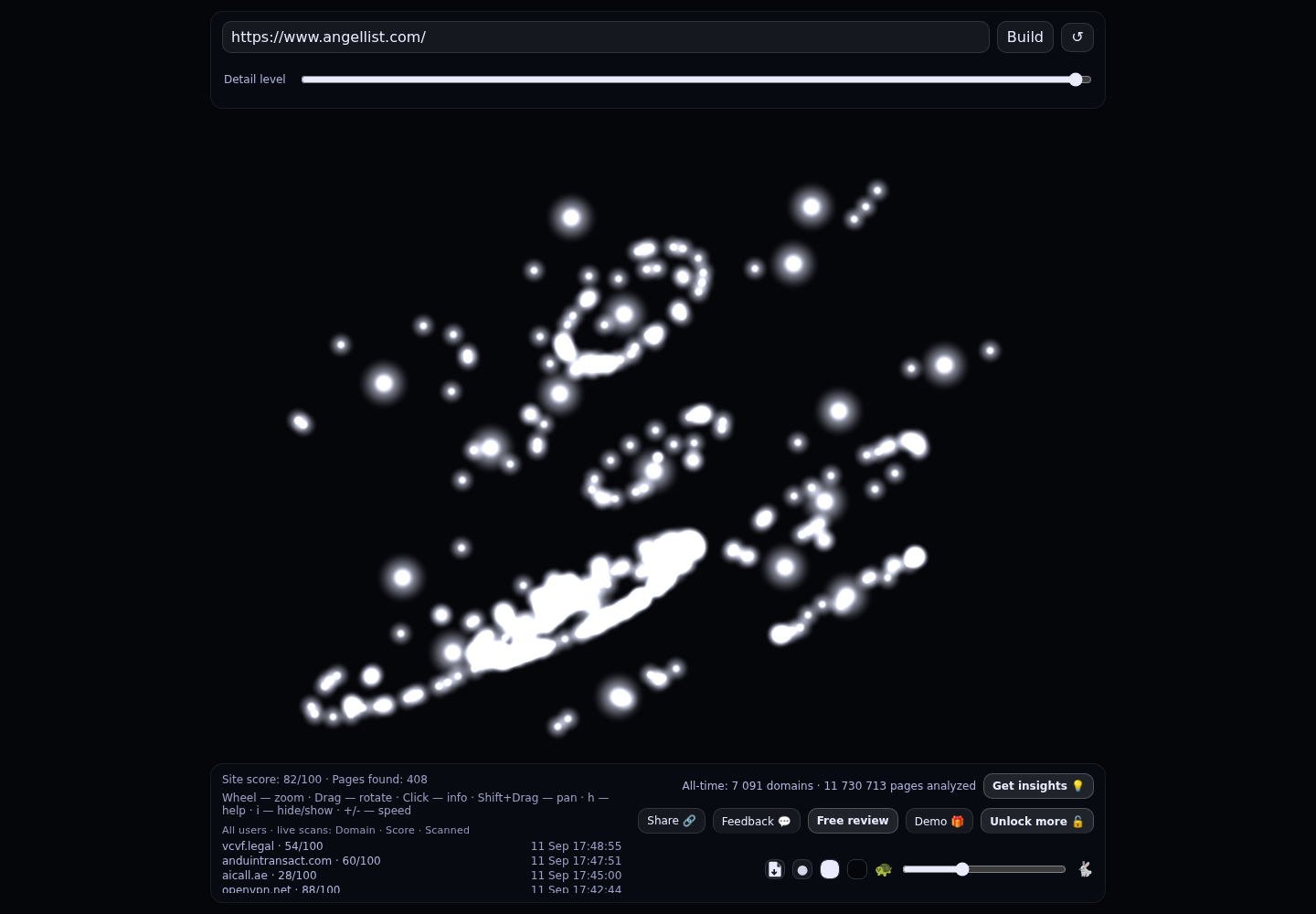 AngelList Stack &middot; RADAR_GRAPH