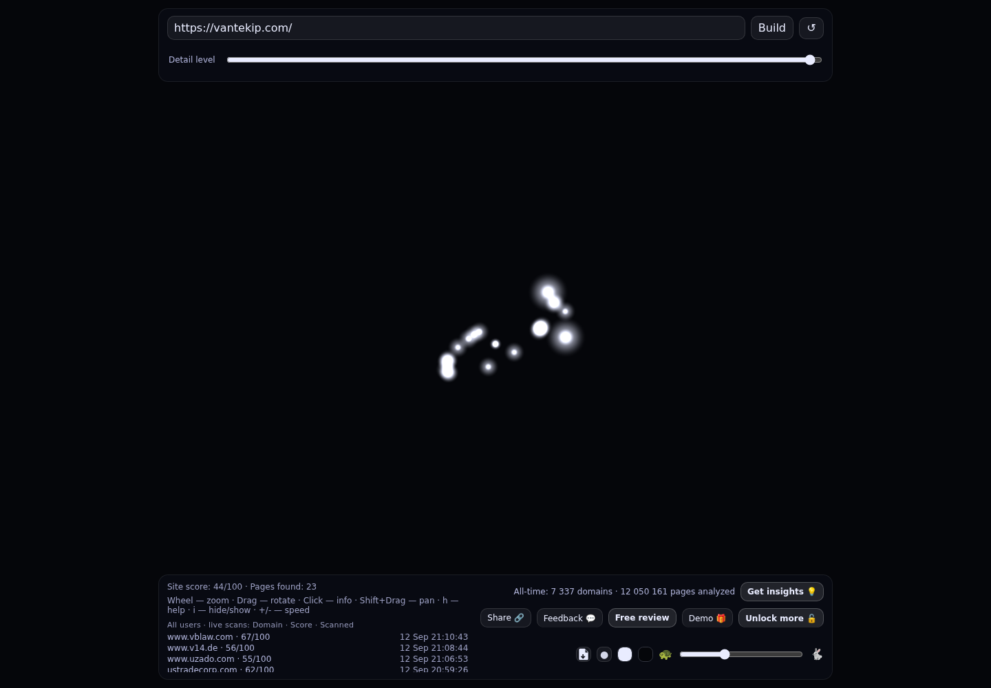 VanTek Intellectual Property LLP &middot; RADAR_GRAPH