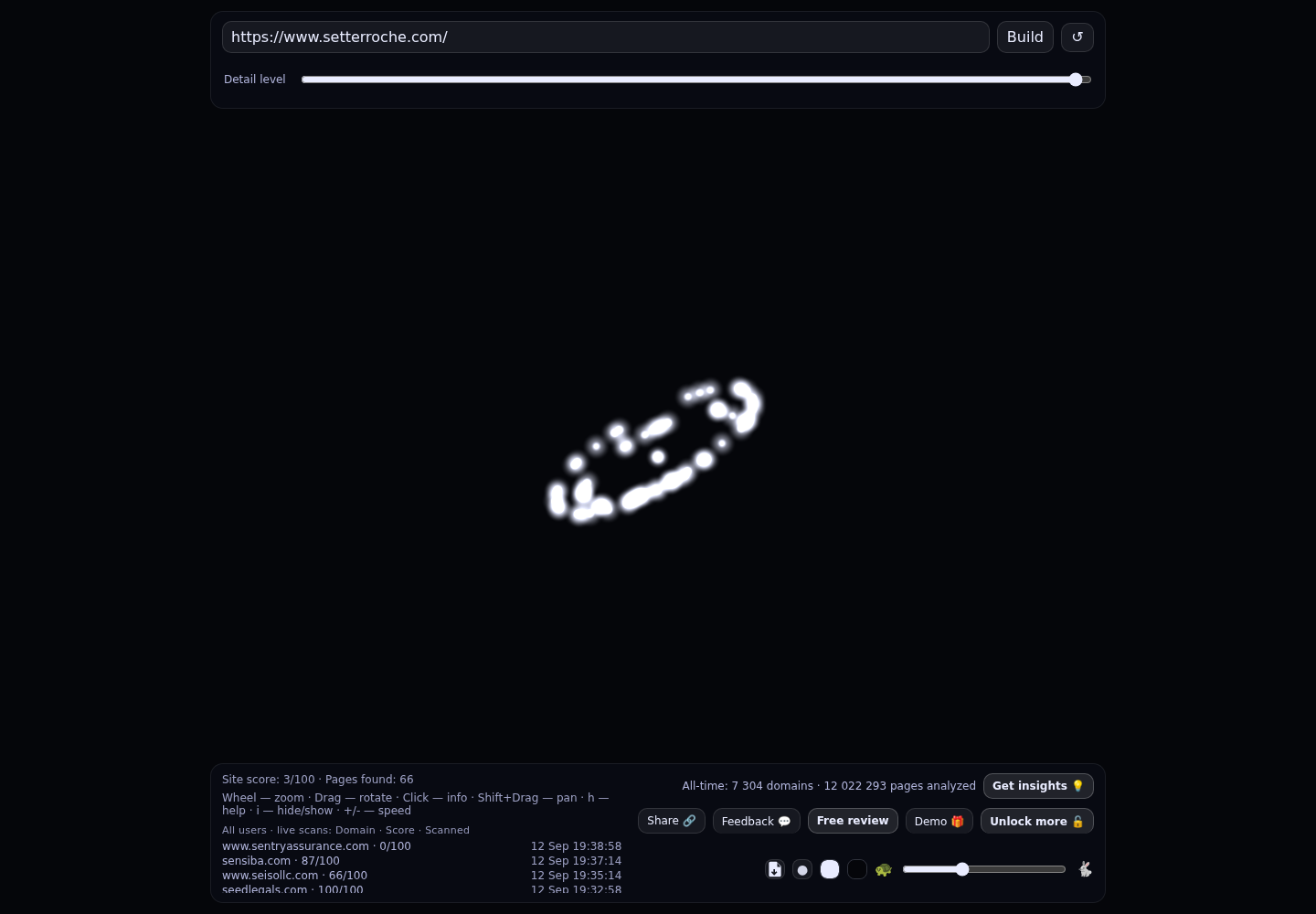 Setter Roche Smith & Shellenberger LLP &middot; RADAR_GRAPH