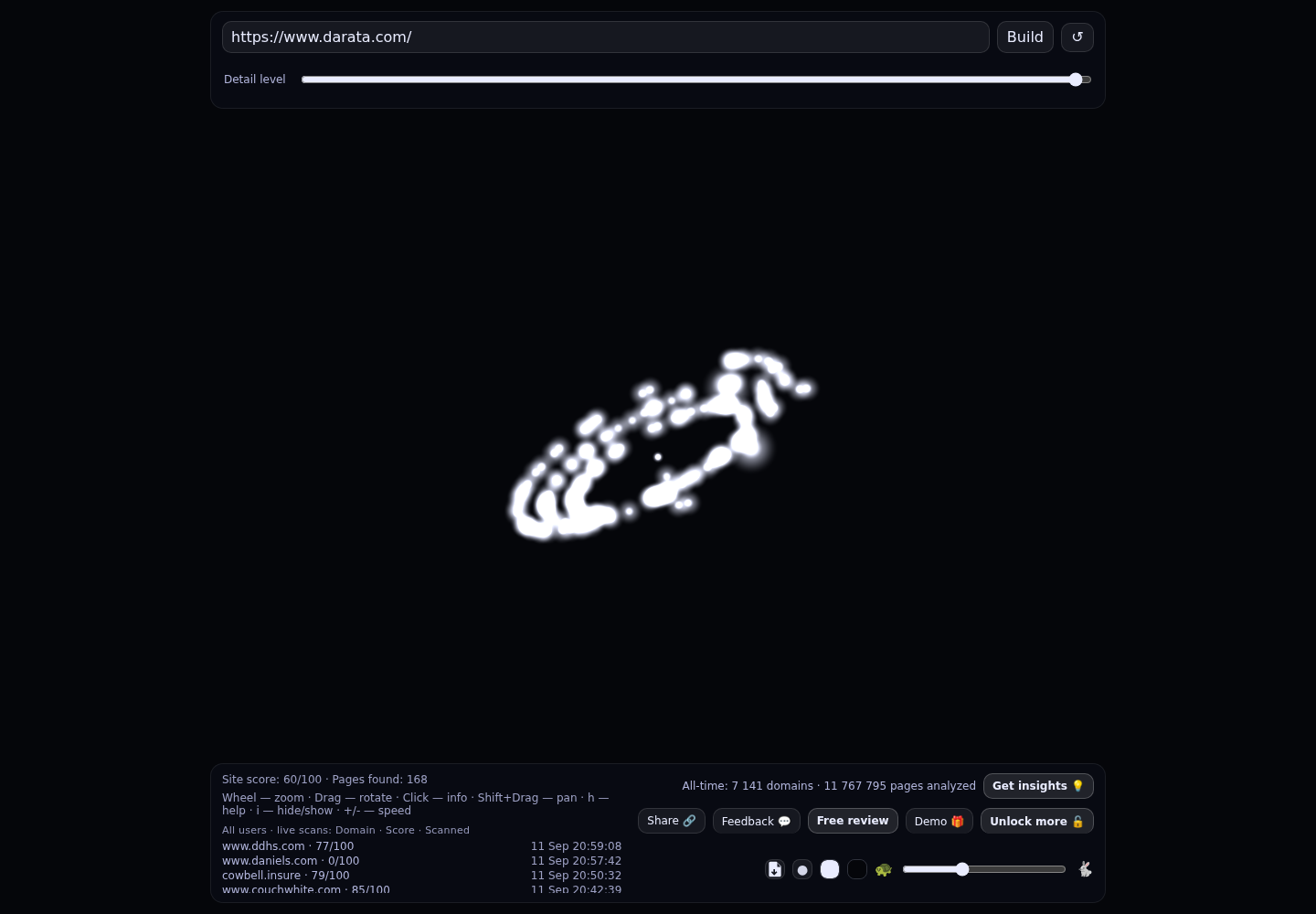 Dansa D'Arata Soucia &middot; RADAR_GRAPH