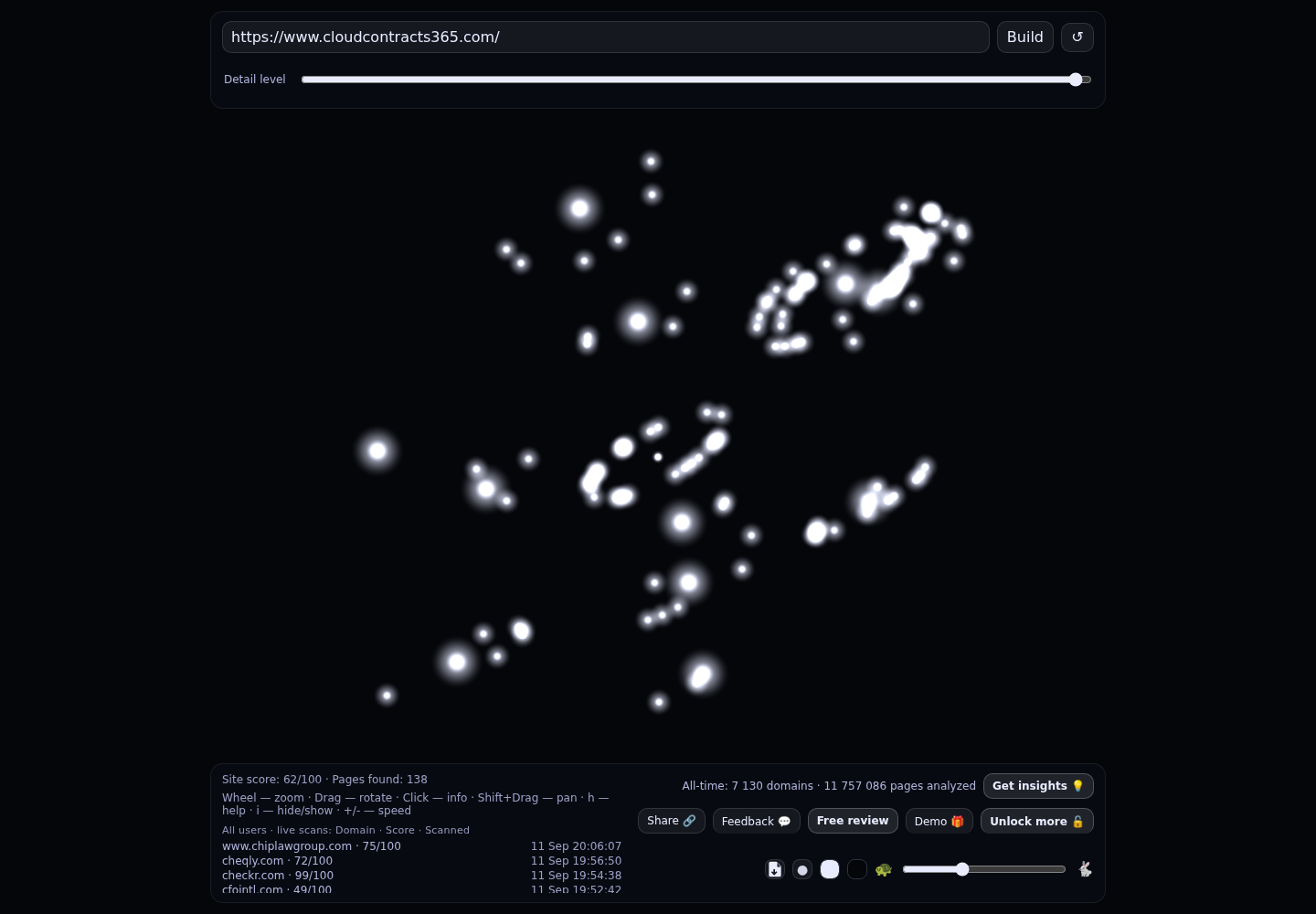 Cloud Contracts 365 &middot; RADAR_GRAPH