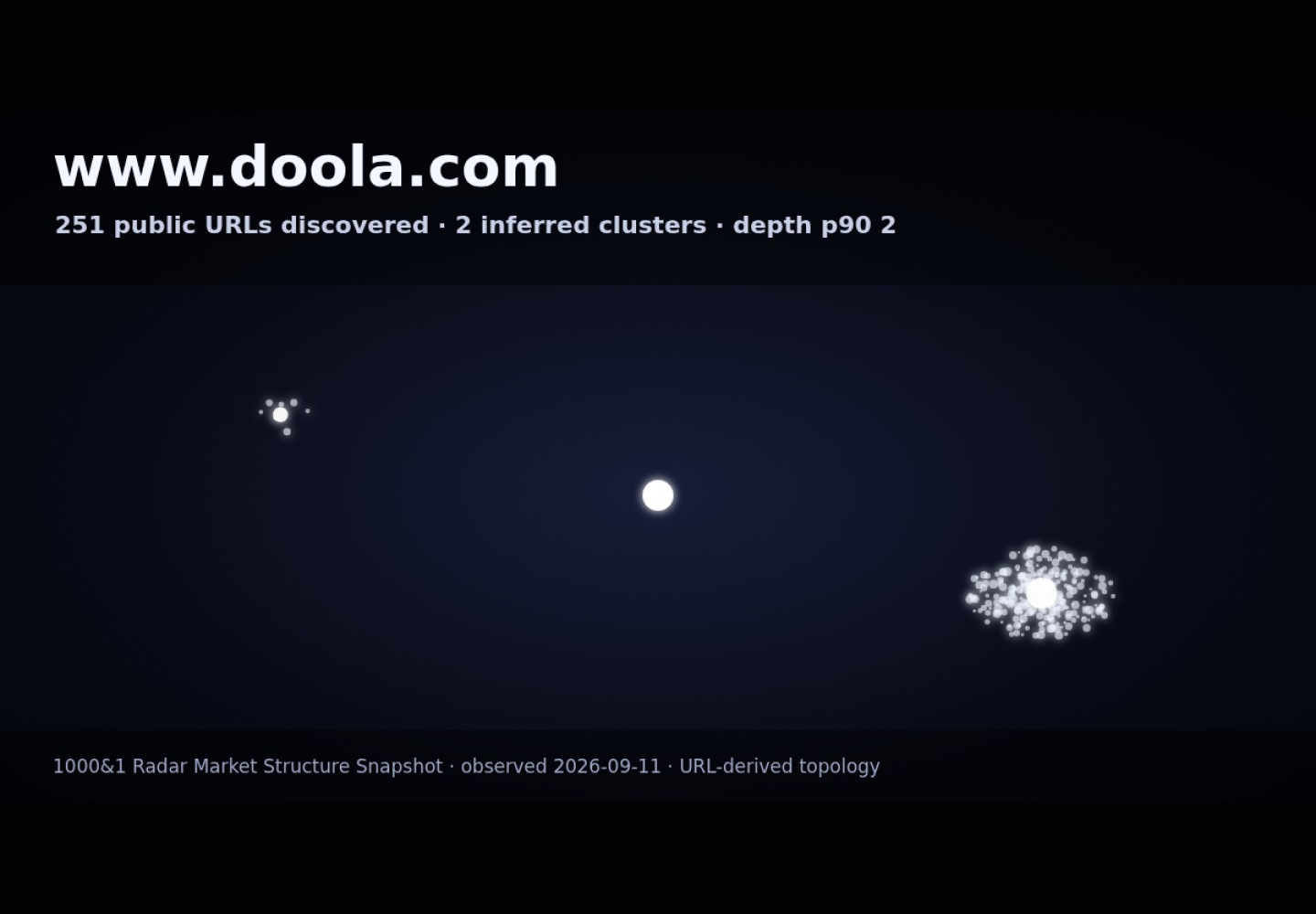 Doola · RADAR_GRAPH
