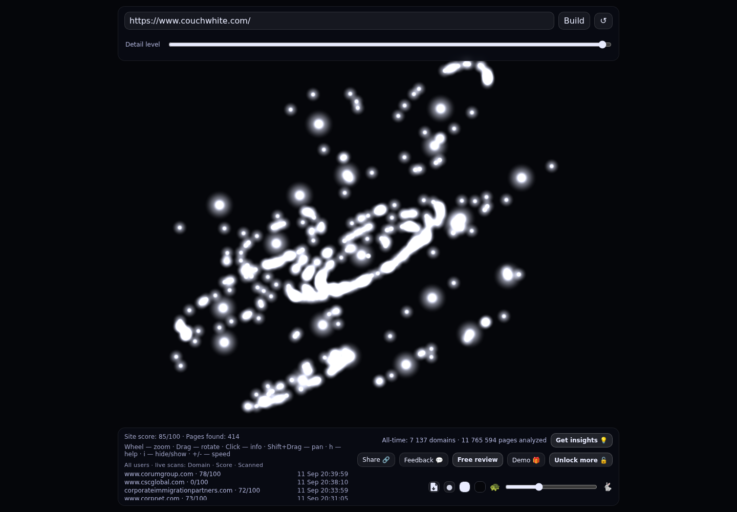 Couch White LLP &middot; RADAR_GRAPH