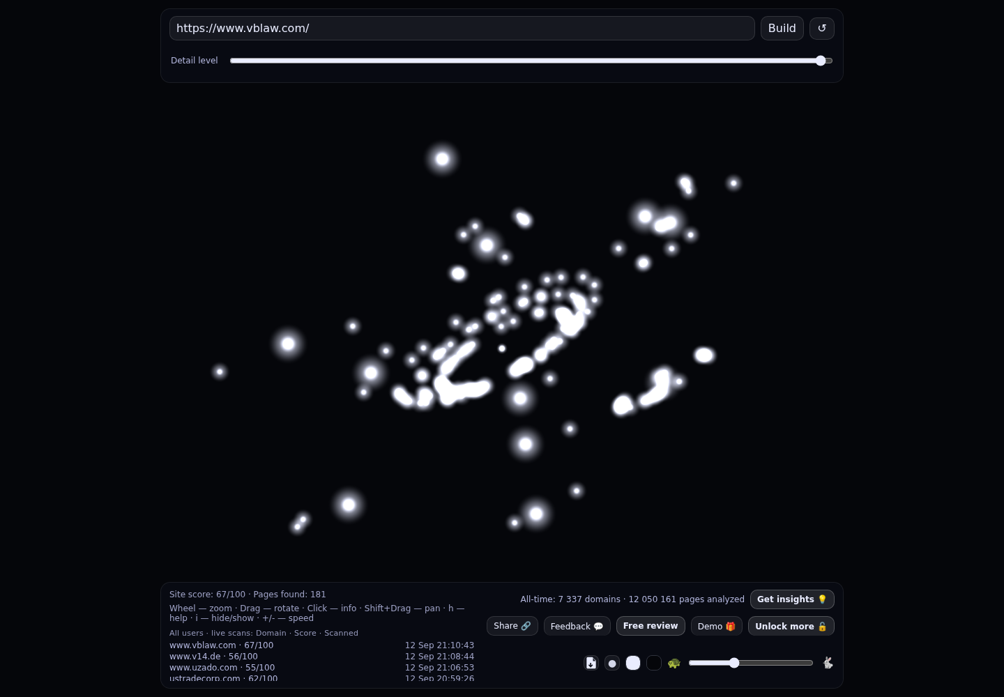 Van Der Hout LLP &middot; RADAR_GRAPH