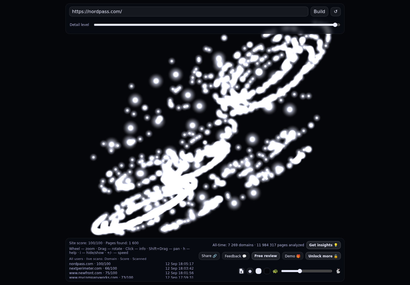 NordPass &middot; RADAR_GRAPH