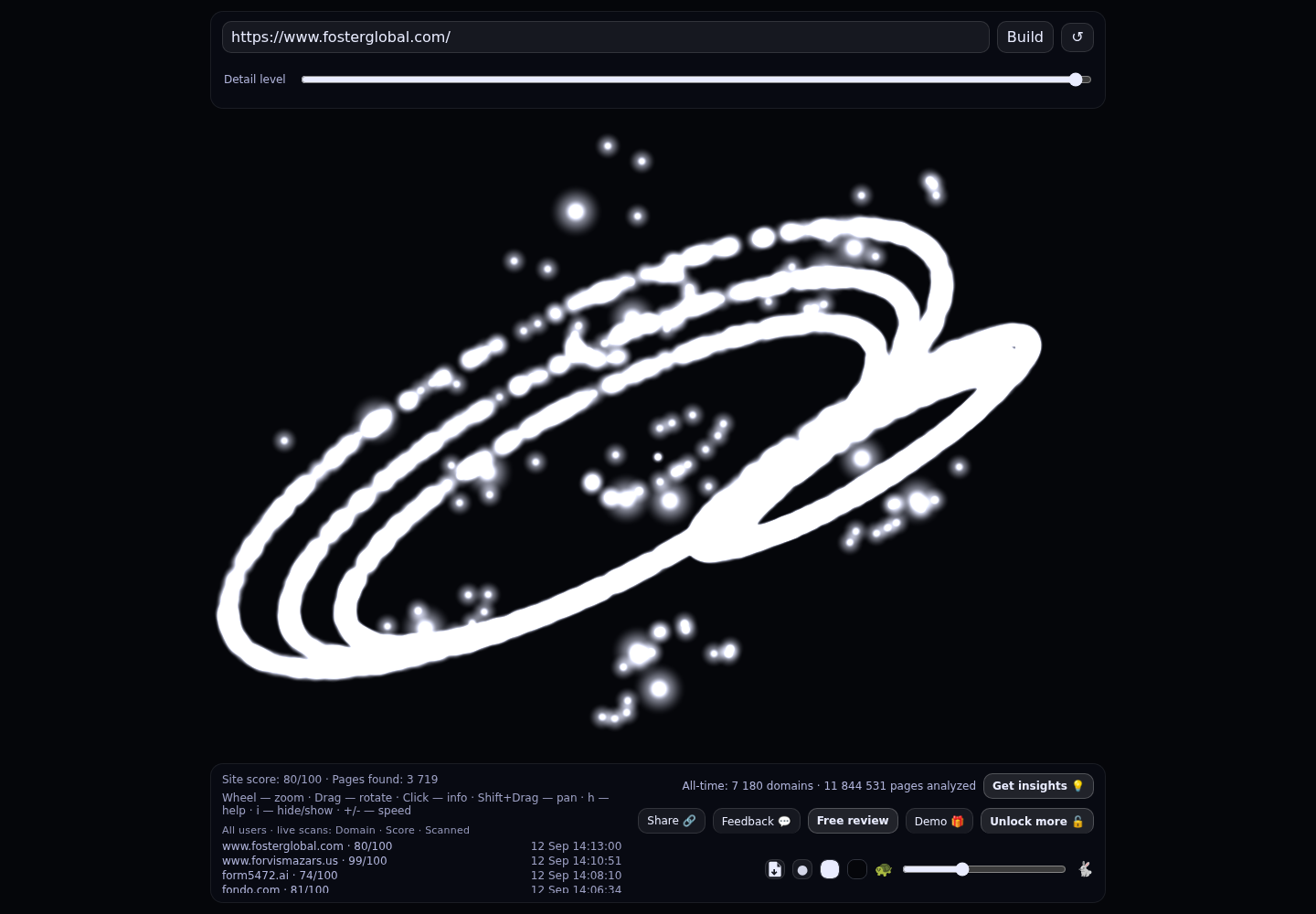 Foster LLP · RADAR_GRAPH