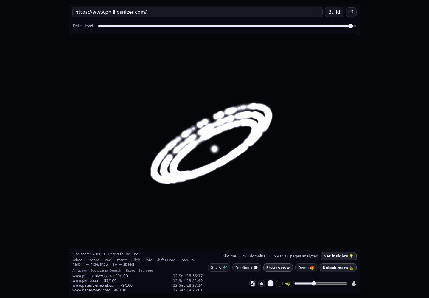 Phillips Nizer LLP &middot; RADAR_GRAPH