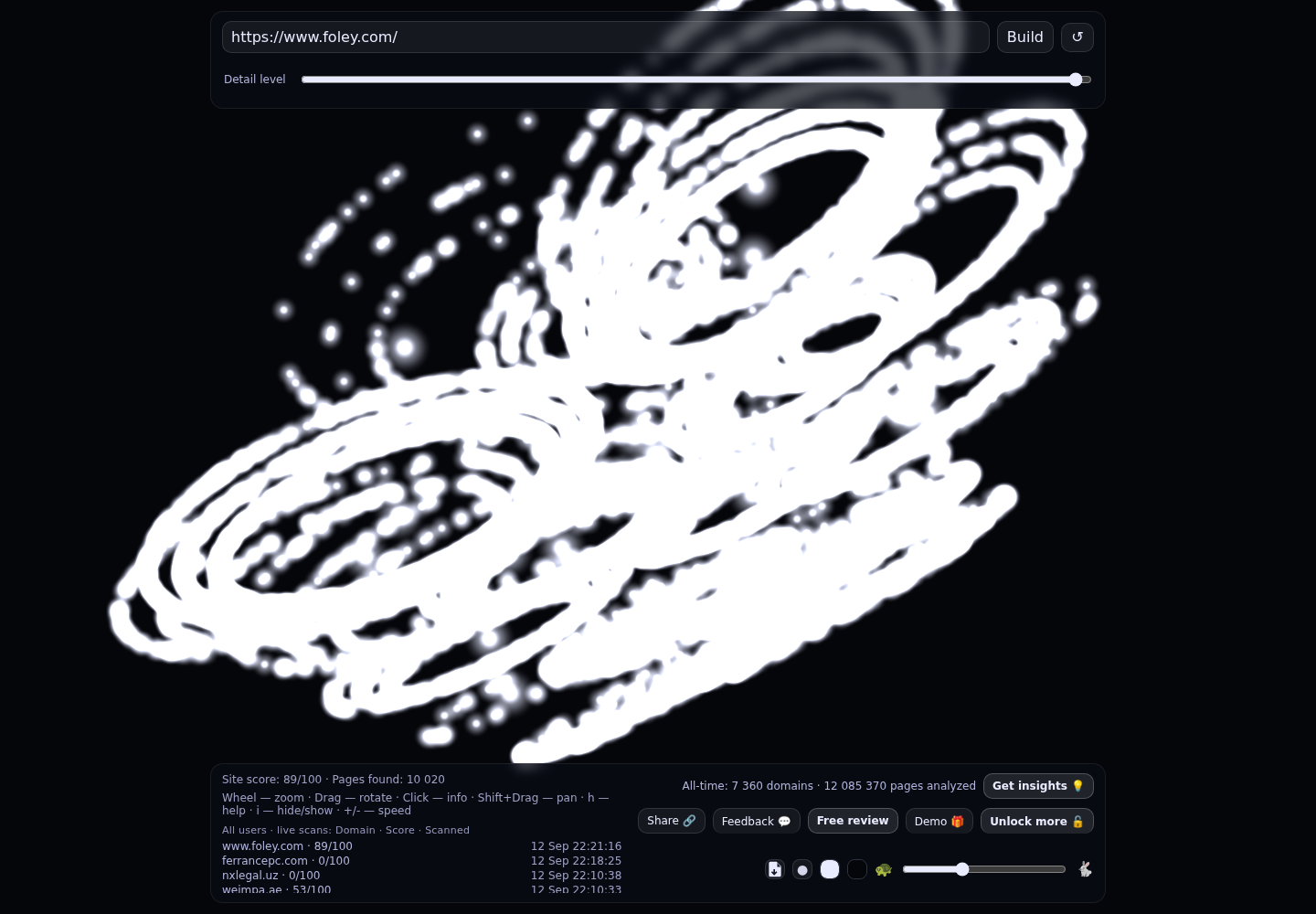 Foley & Lardner LLP &middot; RADAR_GRAPH