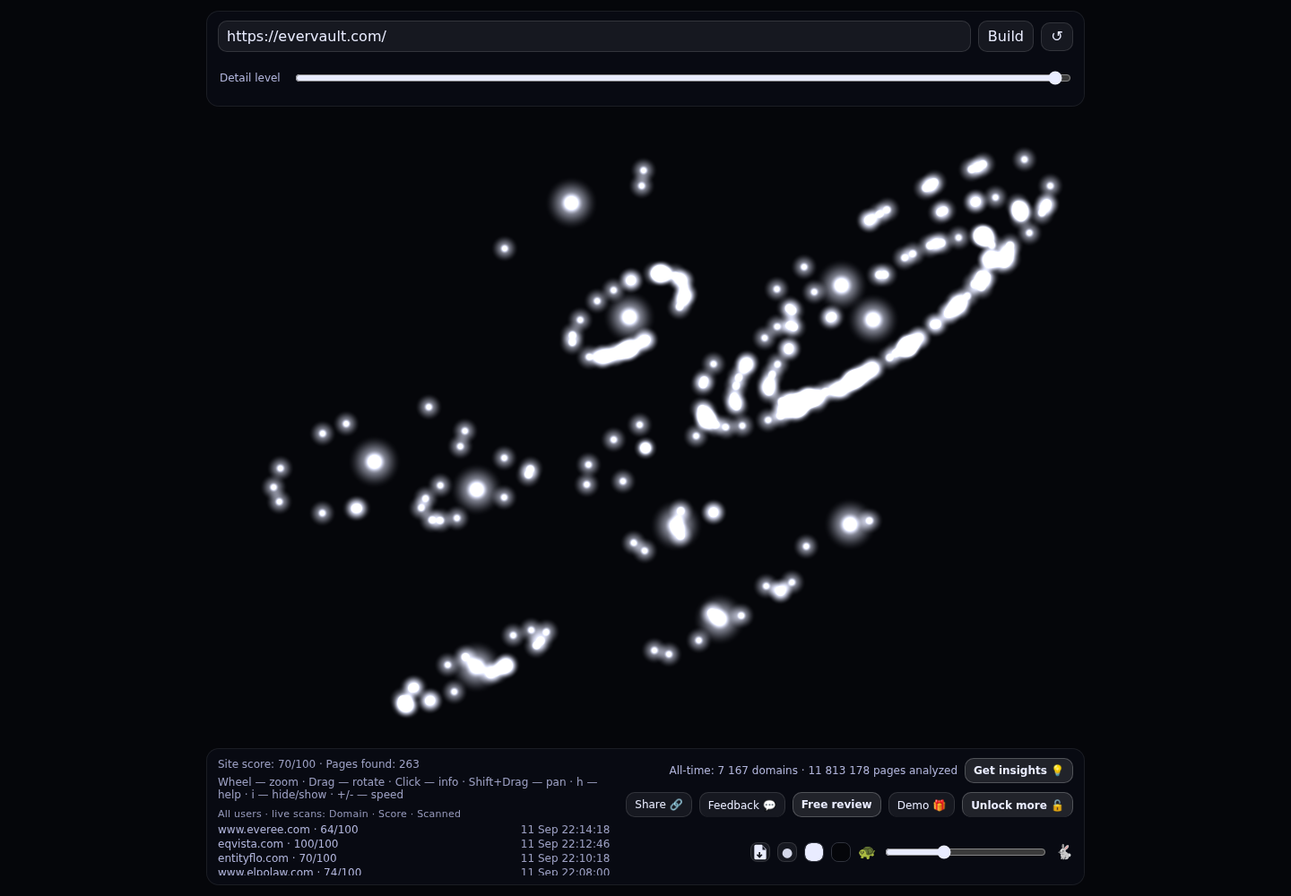 Evervault &middot; RADAR_GRAPH