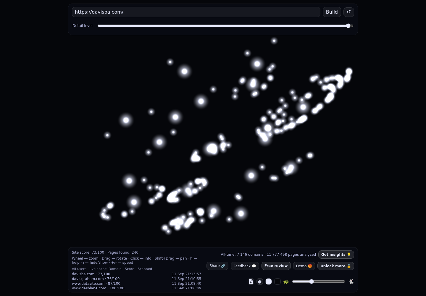 Davis, Burch & Abrams PLC &middot; RADAR_GRAPH