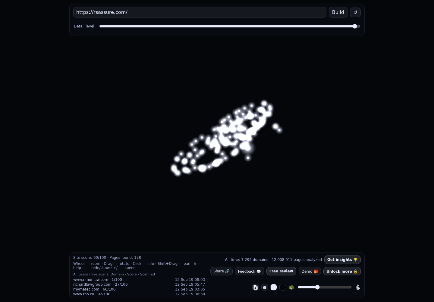 RS Assurance & Advisory (RSAA) &middot; RADAR_GRAPH