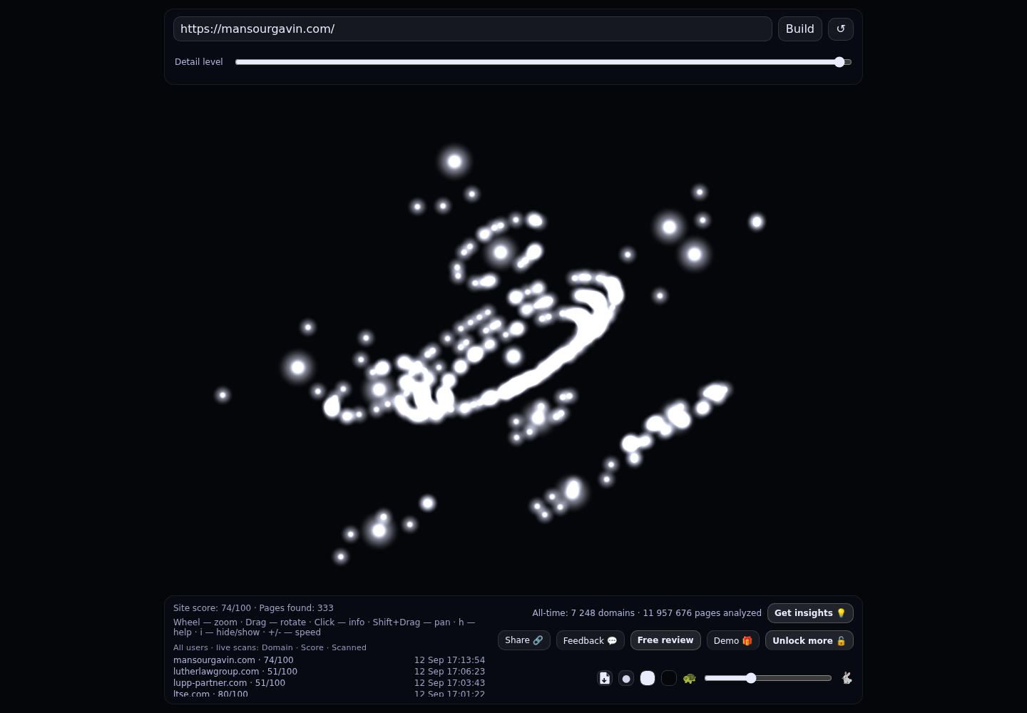 Mansour Gavin LPA &middot; RADAR_GRAPH