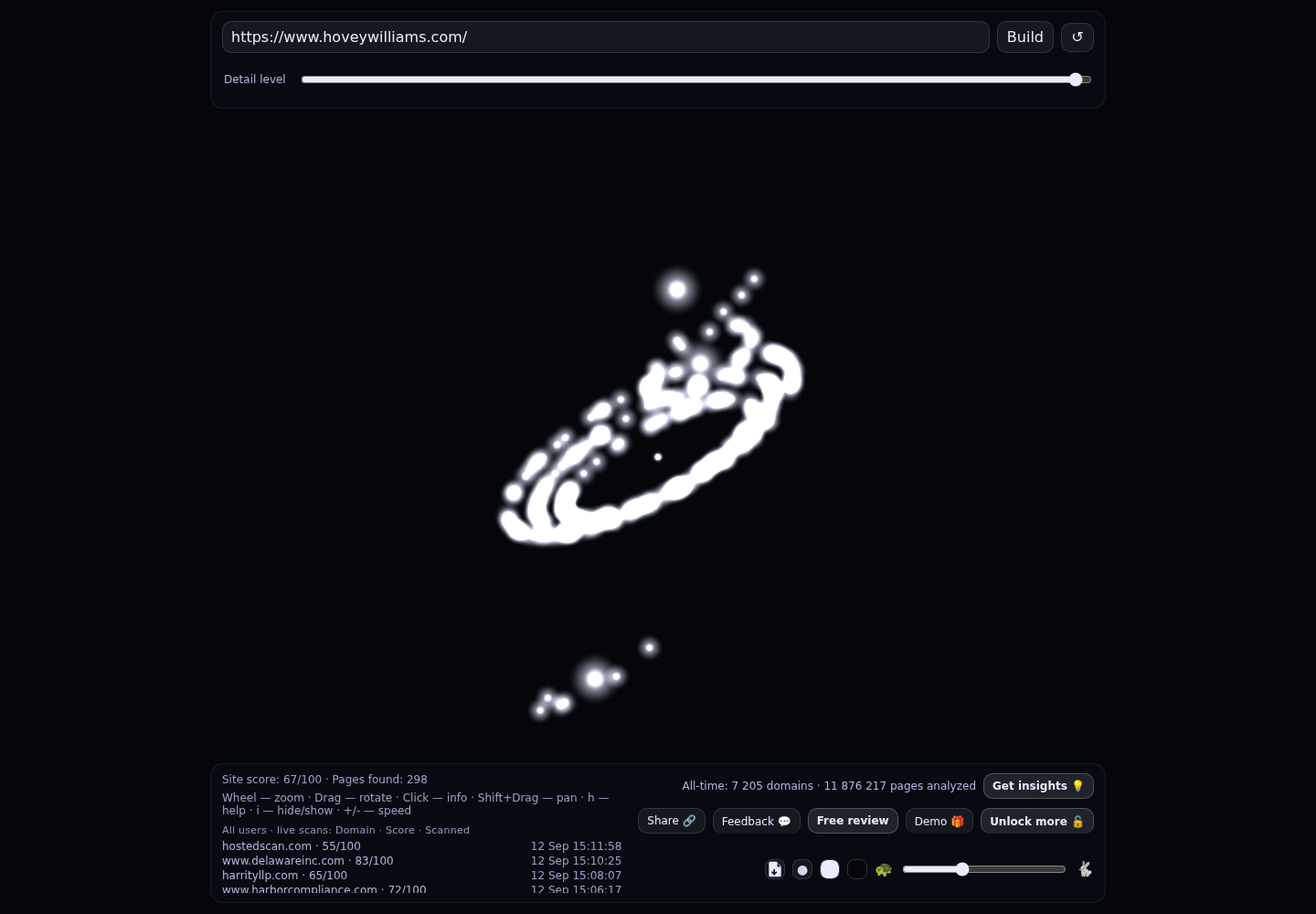 Hovey Williams LLP &middot; RADAR_GRAPH