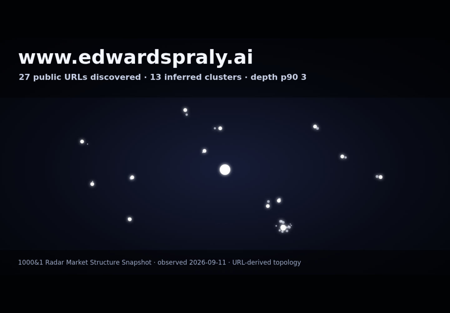 Edwards & Praly &middot; RADAR_GRAPH