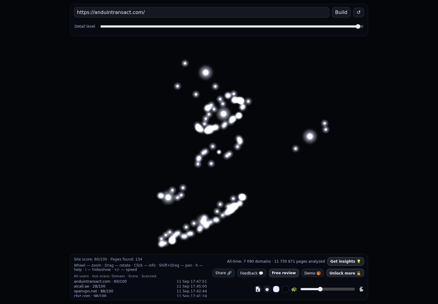 Anduin &middot; RADAR_GRAPH