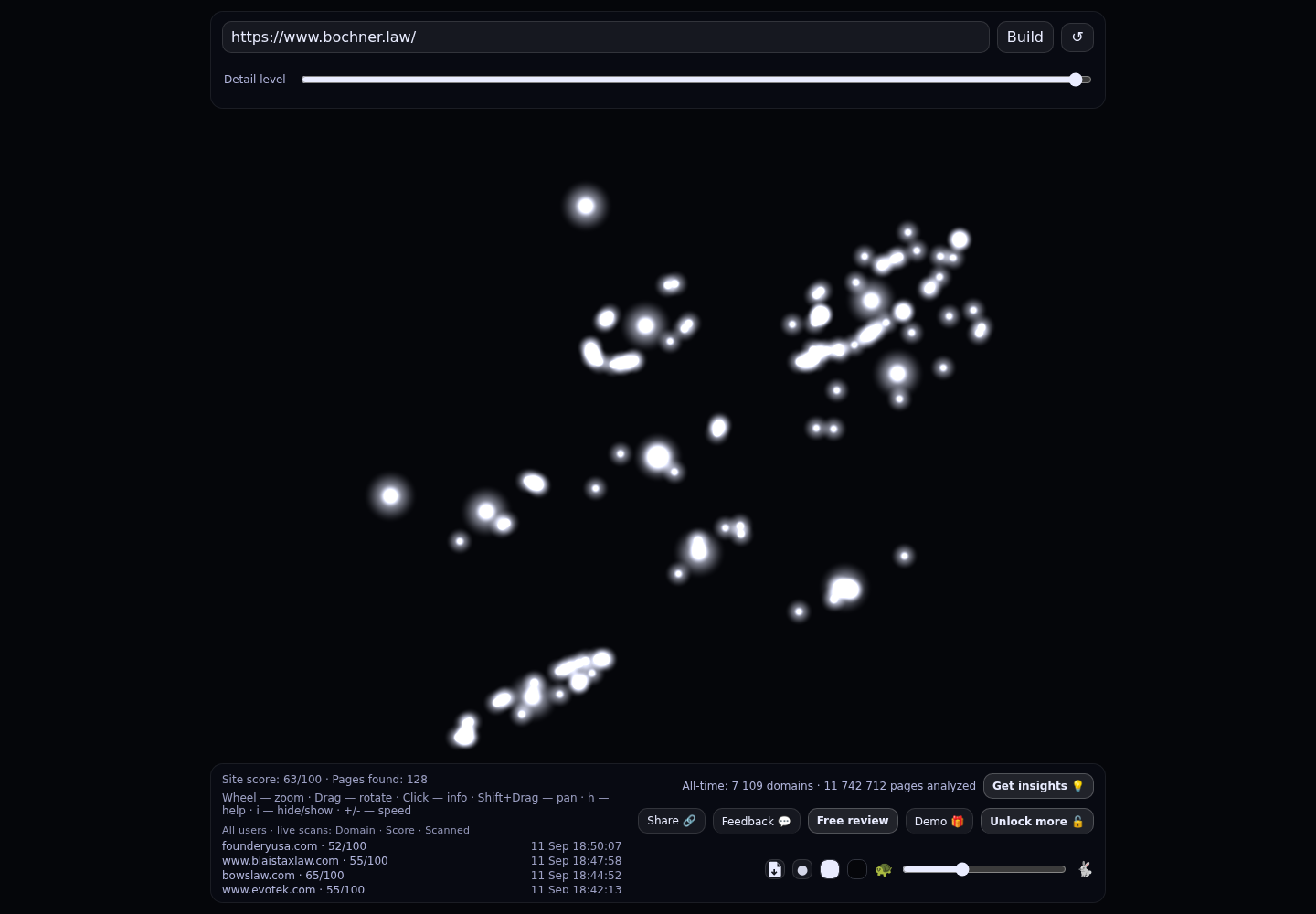 Bochner PLLC &middot; RADAR_GRAPH