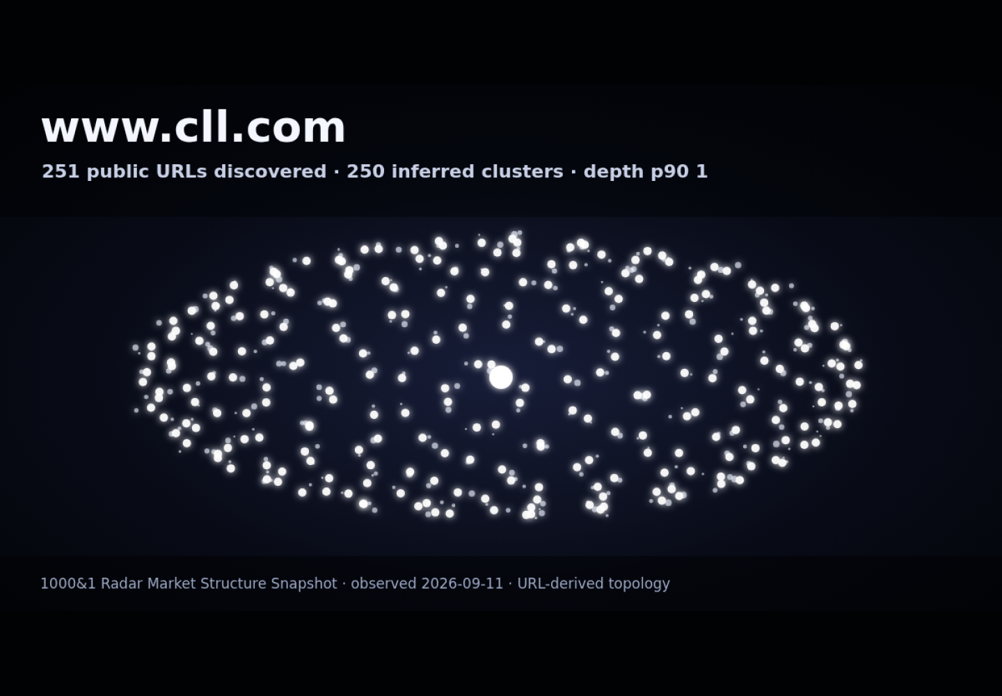 Cowan, Liebowitz & Latman PC &middot; RADAR_GRAPH