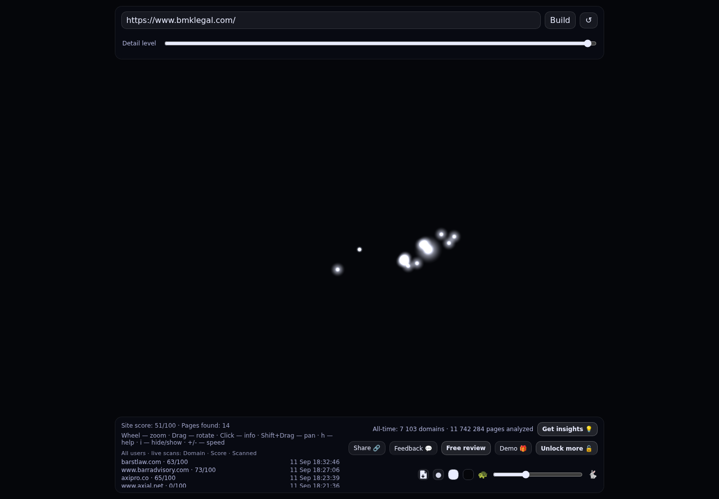 Berluti McLaughlin & Kutchin LLP &middot; RADAR_GRAPH
