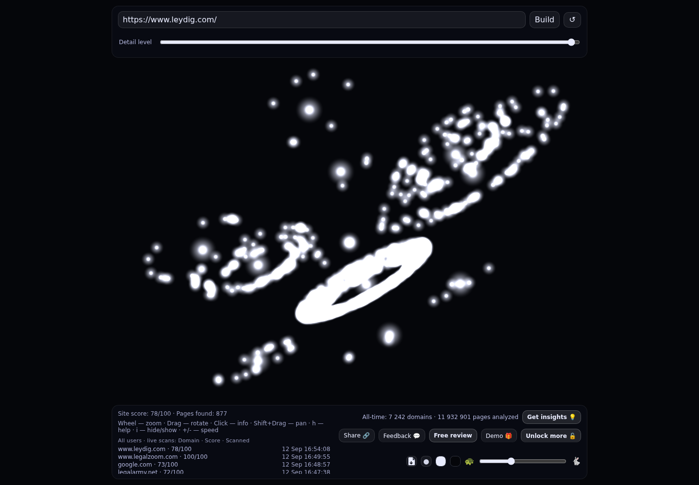 Leydig, Voit & Mayer LTD &middot; RADAR_GRAPH