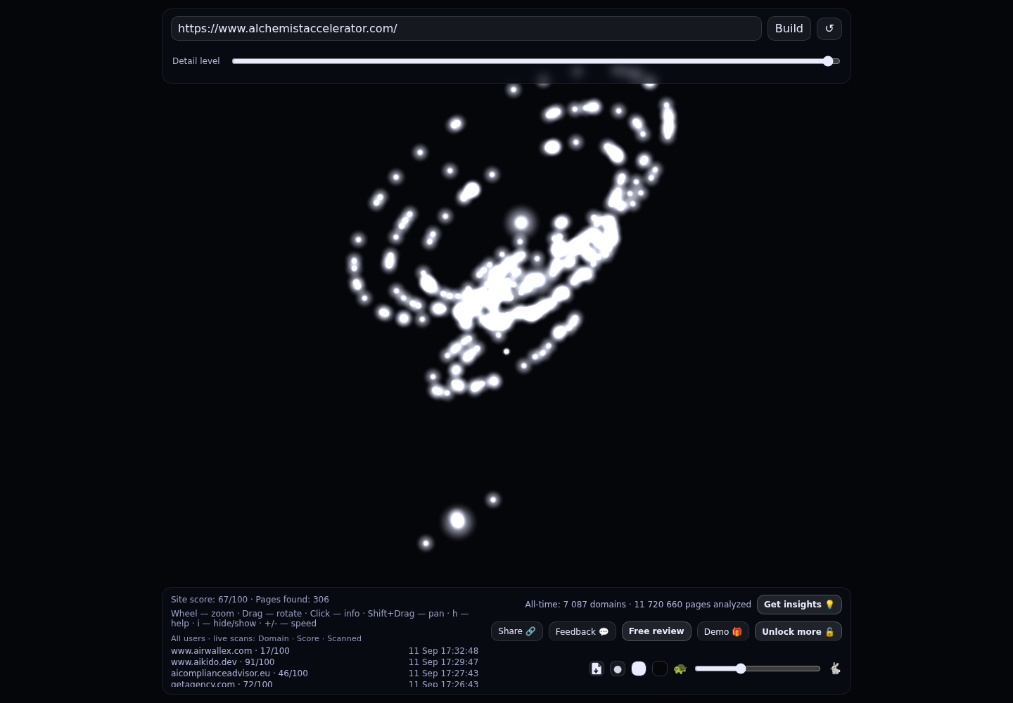Alchemist Accelerator &middot; RADAR_GRAPH