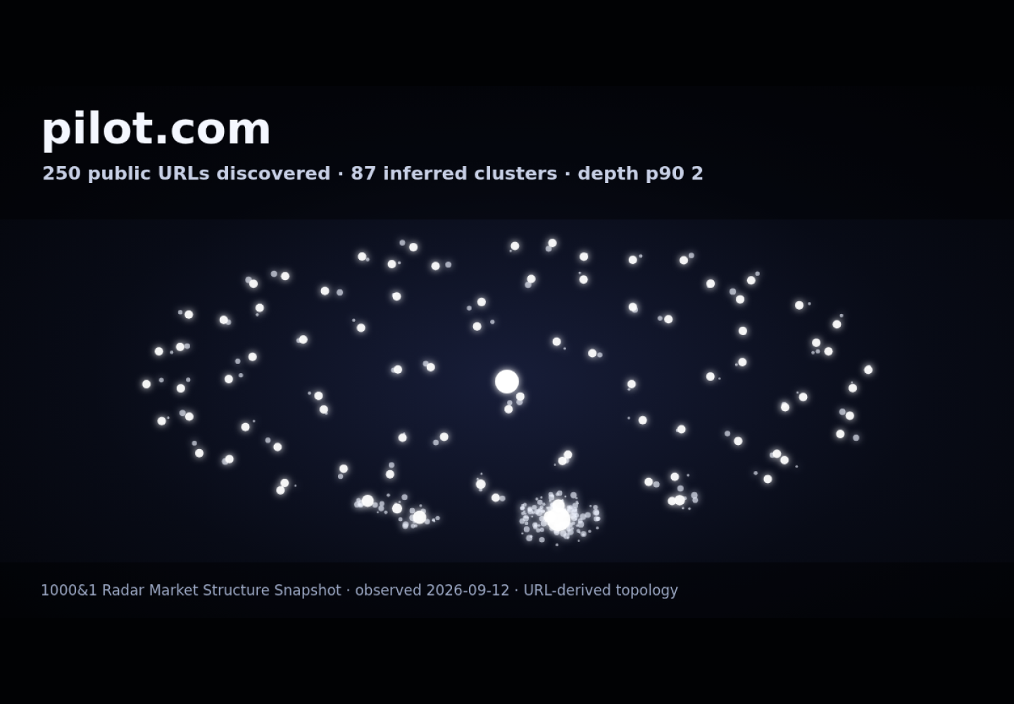 Pilot &middot; RADAR_GRAPH