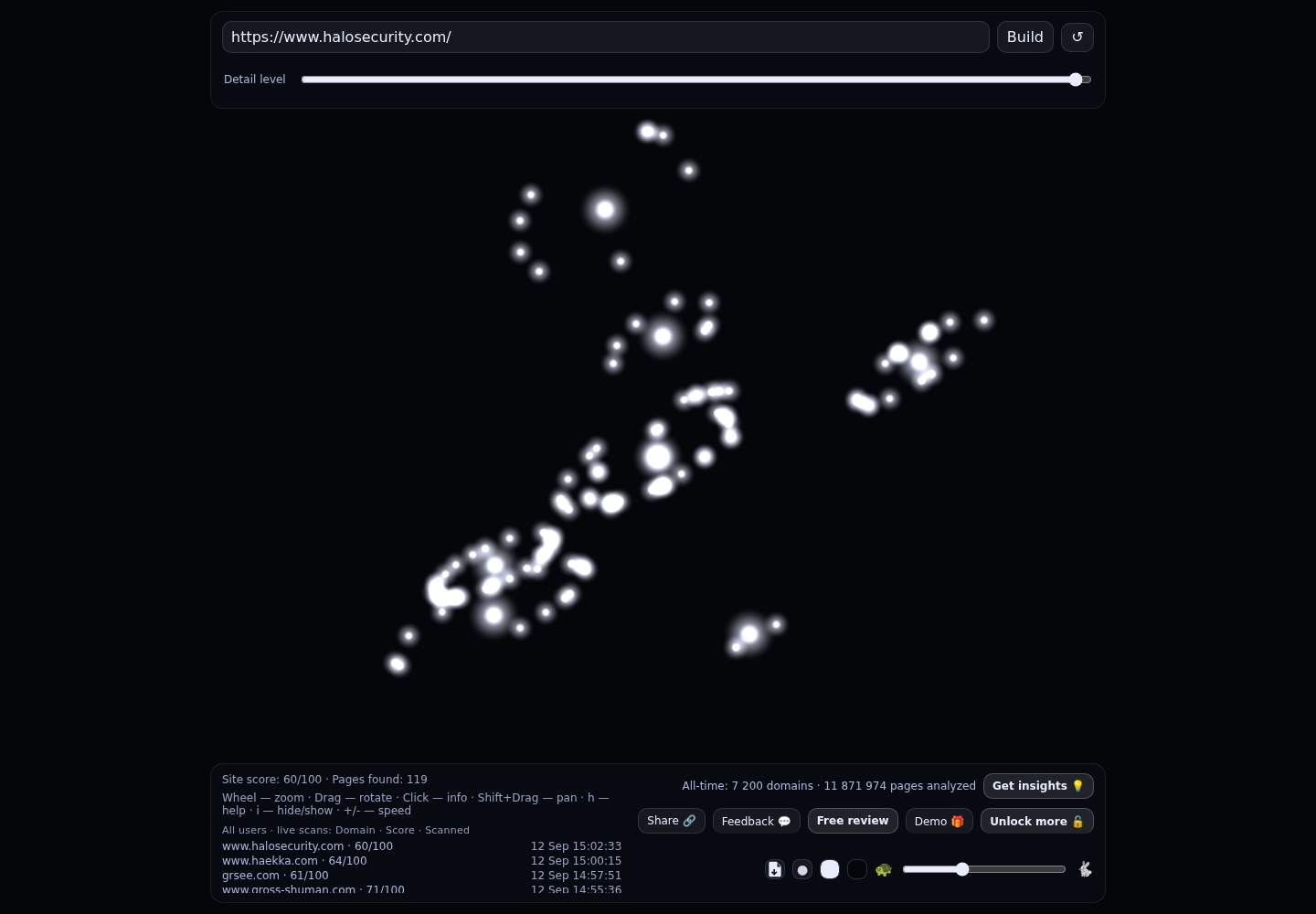 Halo Security &middot; RADAR_GRAPH