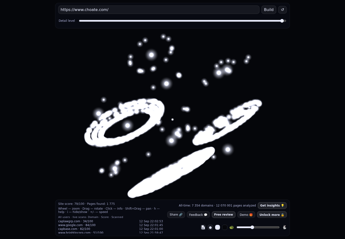 Choate, Hall & Stewart LLP &middot; RADAR_GRAPH
