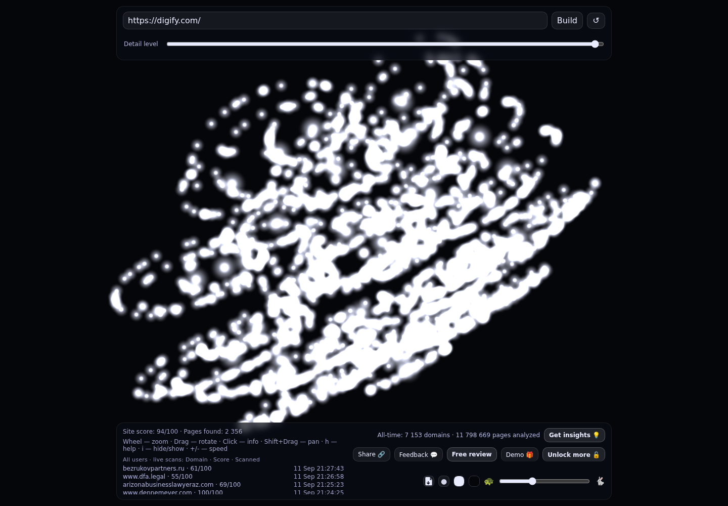 Digify &middot; RADAR_GRAPH