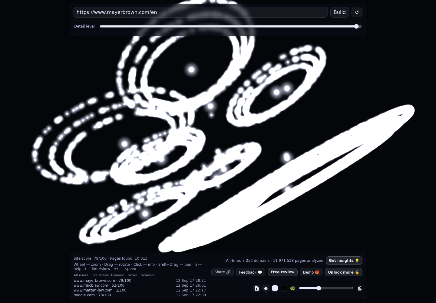Mayer Brown &middot; RADAR_GRAPH