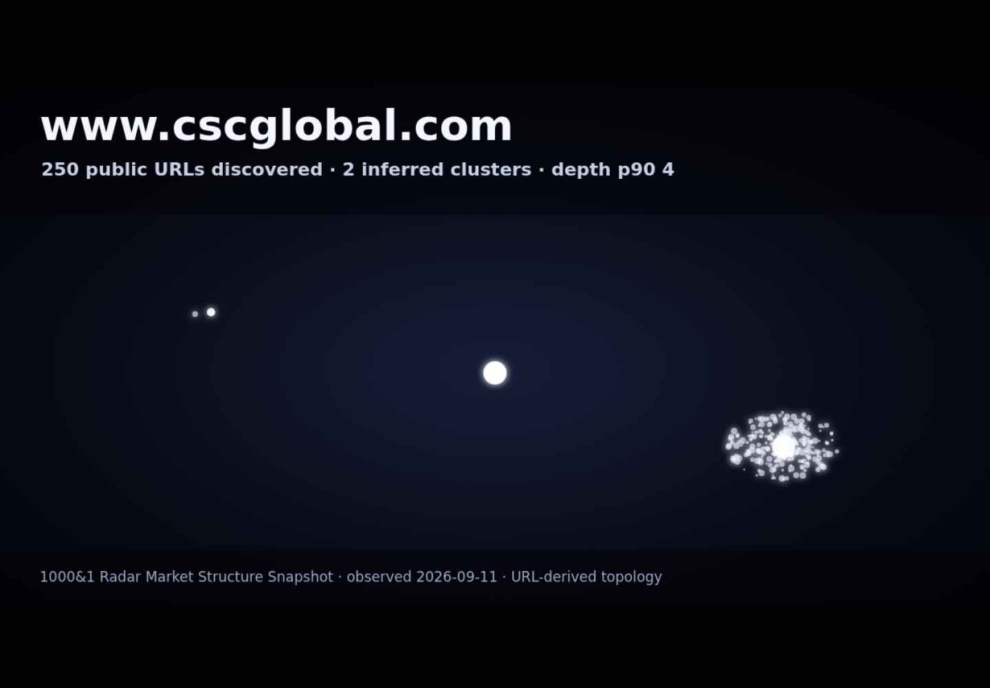 Corporation Service Company &middot; RADAR_GRAPH