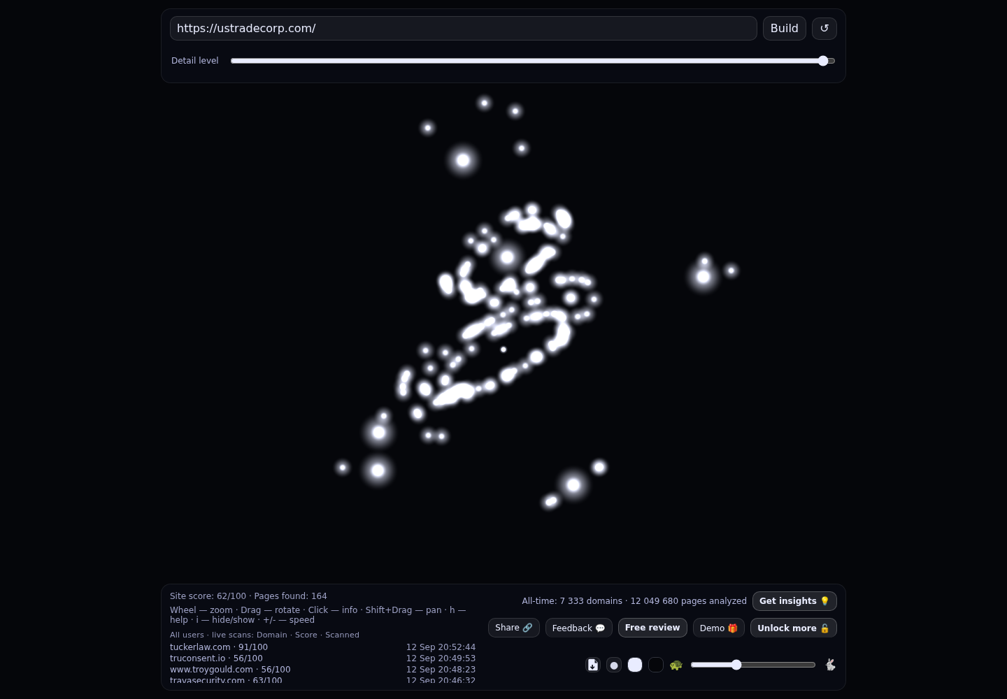 US TradeCorp &middot; RADAR_GRAPH
