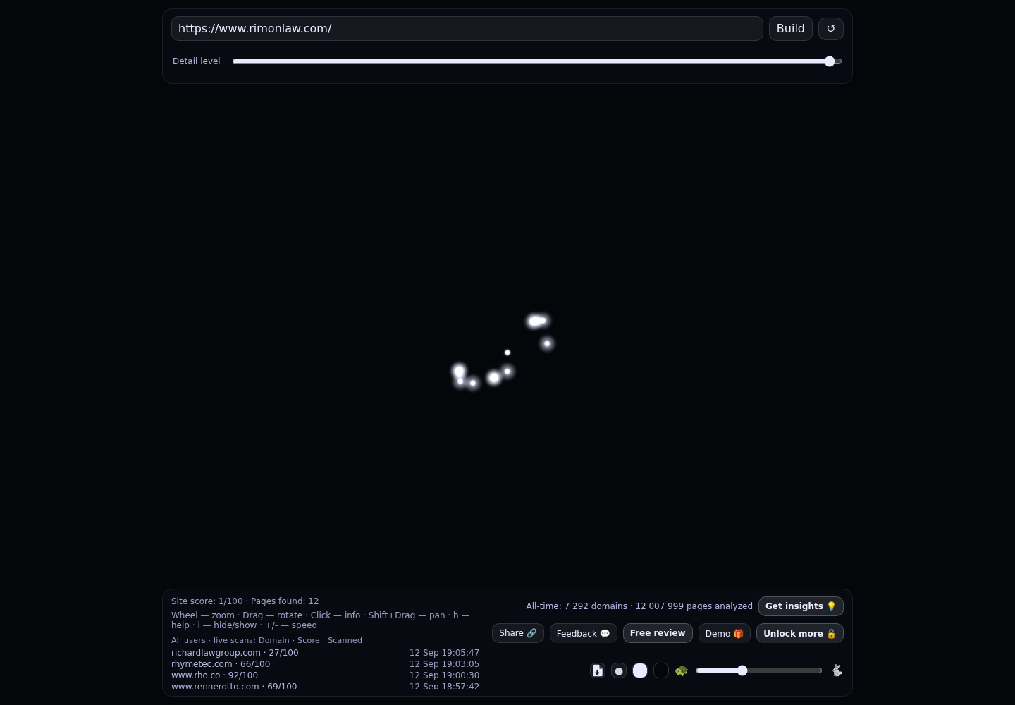 Rimon PC &middot; RADAR_GRAPH
