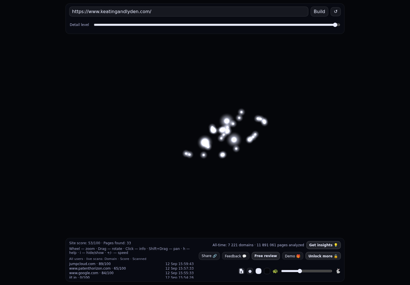 Keating & Lyden LLC &middot; RADAR_GRAPH