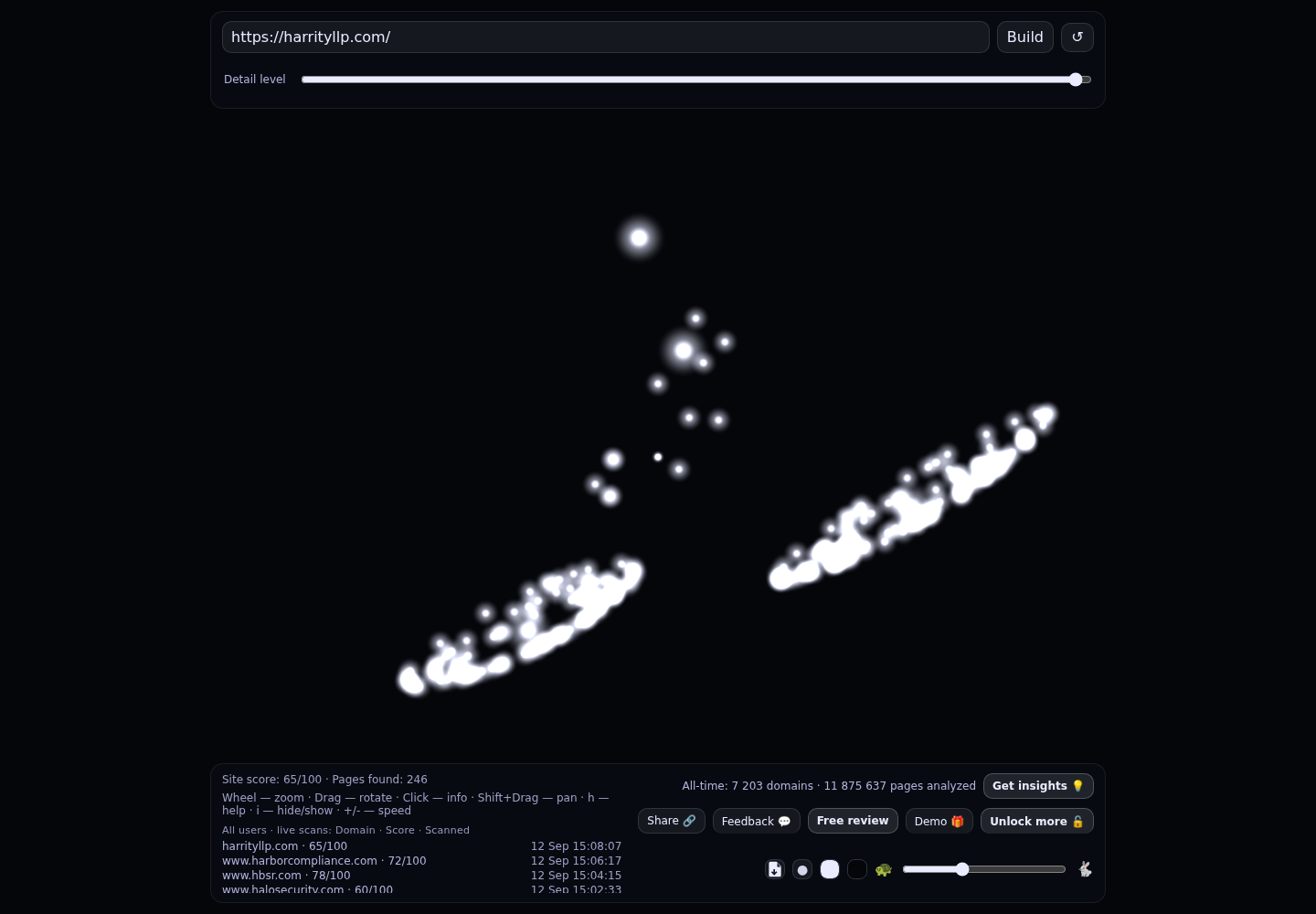 Harrity & Harrity LLP &middot; RADAR_GRAPH