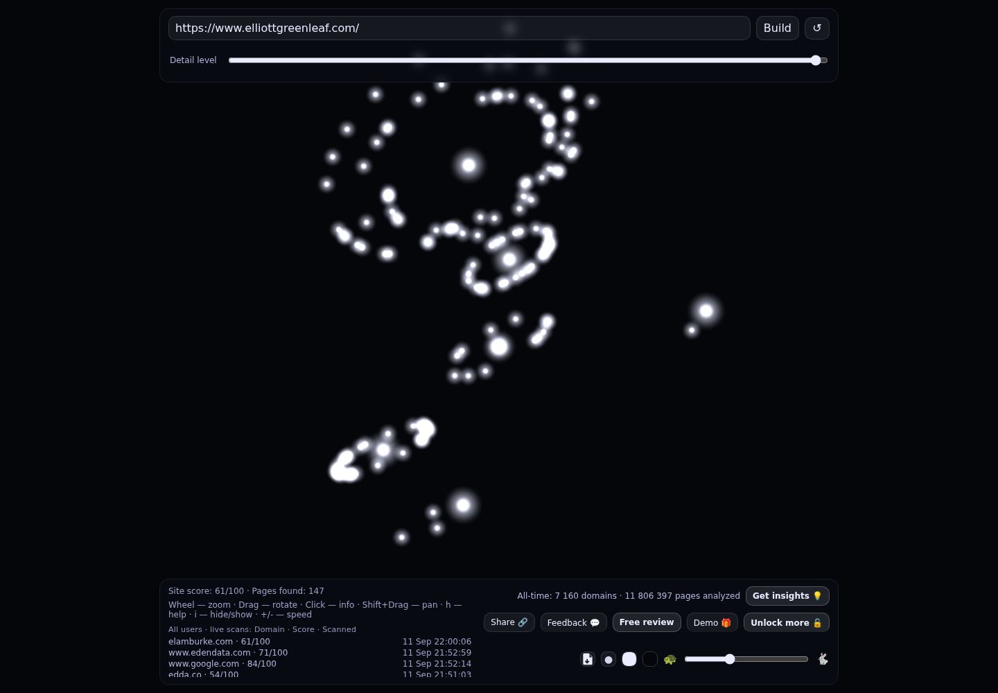 Elliott Greenleaf PC &middot; RADAR_GRAPH