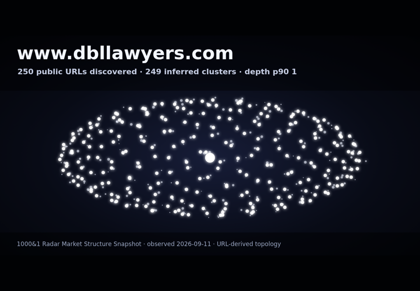 Dunlap Bennett & Ludwig PLLC &middot; RADAR_GRAPH