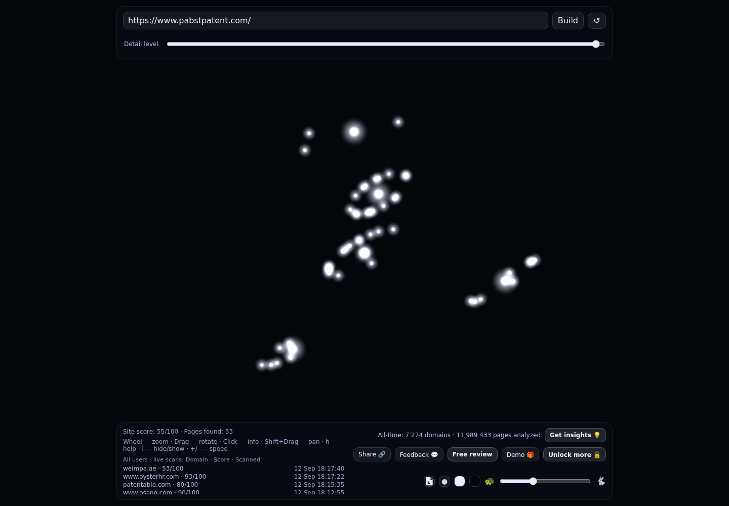 Pabst Patent Group LLP &middot; RADAR_GRAPH