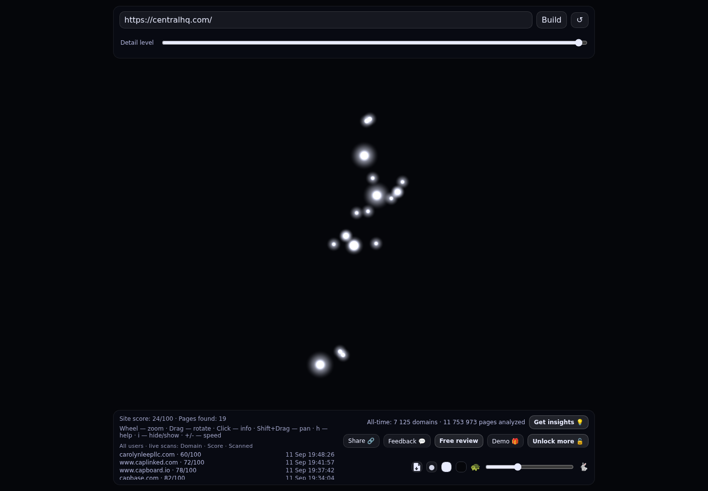 Central · RADAR_GRAPH