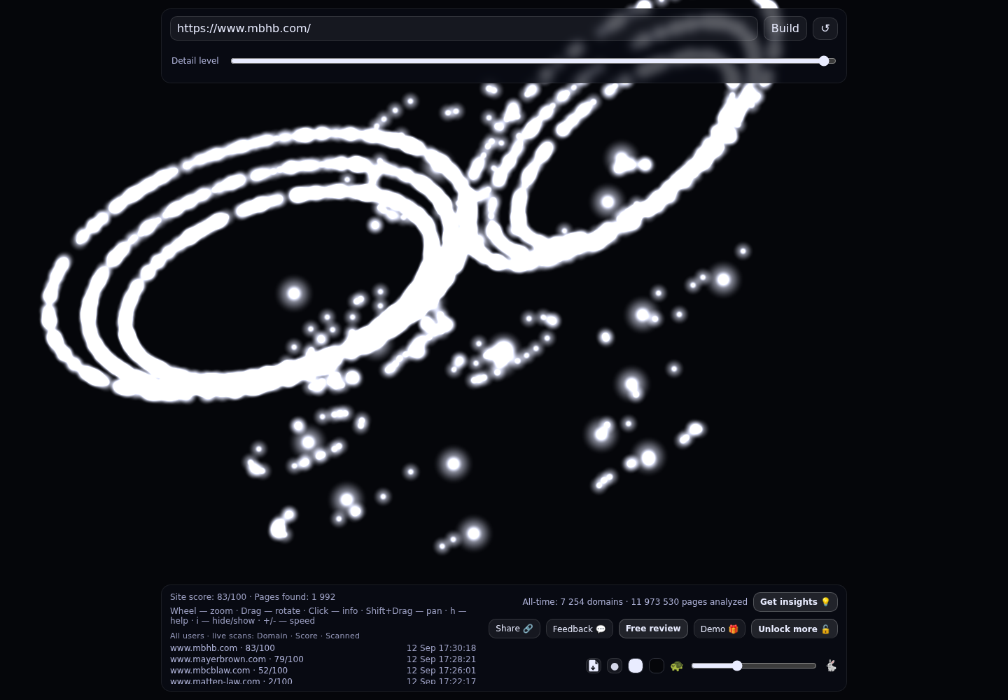 McDonnell Boehnen Hulbert & Berghoff LLP &middot; RADAR_GRAPH
