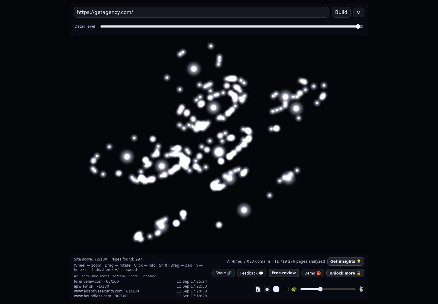 Agency · RADAR_GRAPH