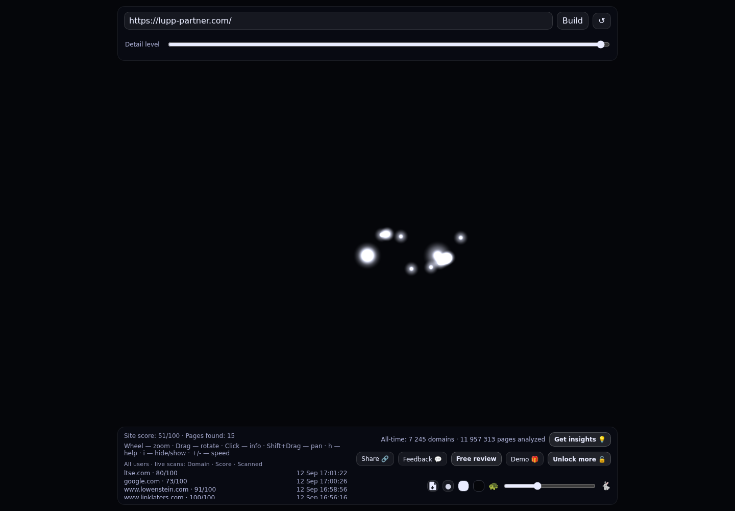 Lupp + Partner &middot; RADAR_GRAPH